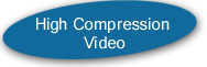 High Compression Video